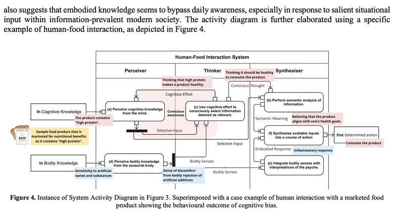 An Integral Systems Approach to Understanding Human and Food